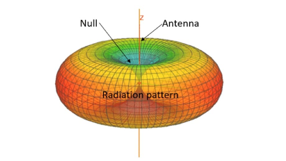 WiFi Radiation